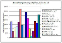 Konzeption_gruengutverwertung_3