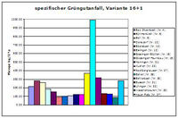 Konzeption_gruengutverwertung_2