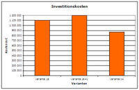 Konzeption_gruengutverwertung_4